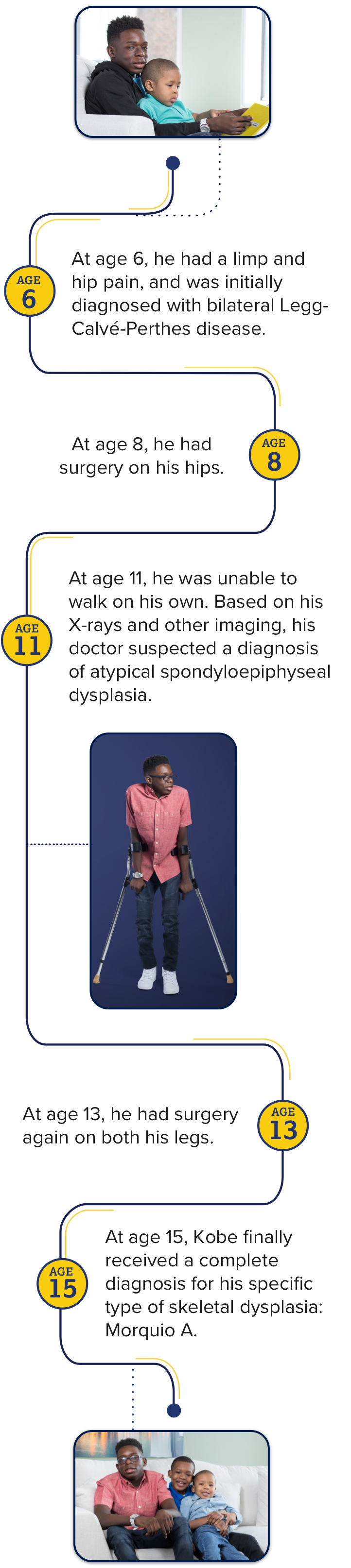 Infographic showing child with skeletal dysplasia misdiagnosis